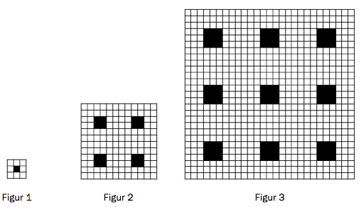 Tre kvadrater, figur 1, 2 og 3. Figur 1 inneholder 1 svart kvadrat som tilsvarer 1 hvitt kvadrat. Figur 2 inneholder 4 svarte kvadrater som hver tilsvarer 4 hvite kvadrater. Figur 3 inneholder 9 svarte kvadrater som hver tilsvarer 9 hvite kvadrater.